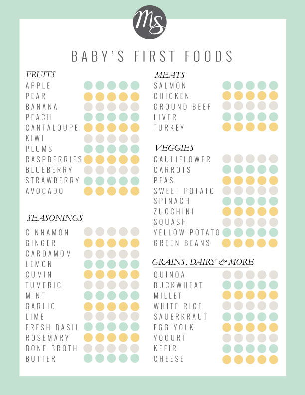 A Printable Checklist for Baby's First Foods — Momma Society